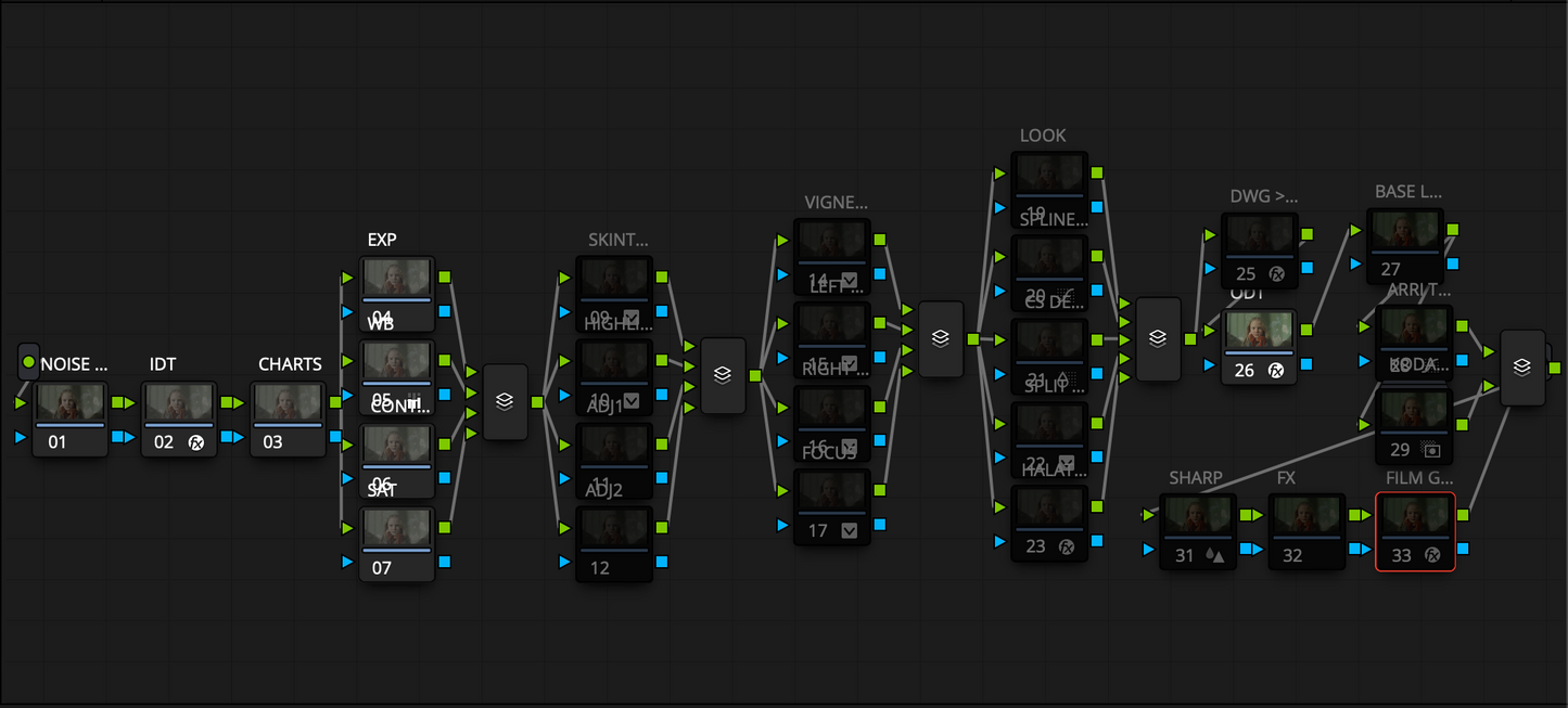 CINETON ProGrade - PowerGrade for Davinci Resolve