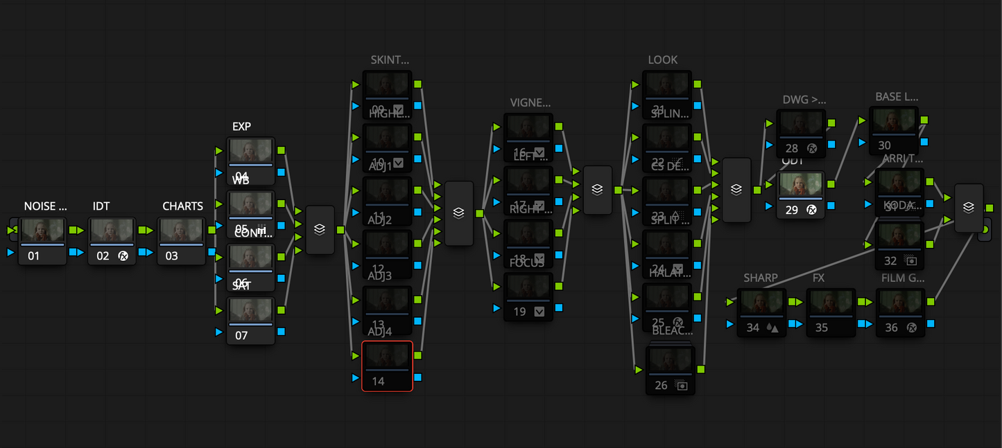 CINETON ProGrade - PowerGrade for Davinci Resolve